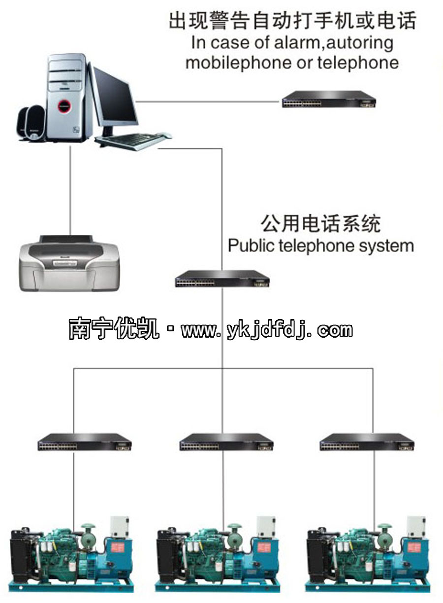 全自動三遙型